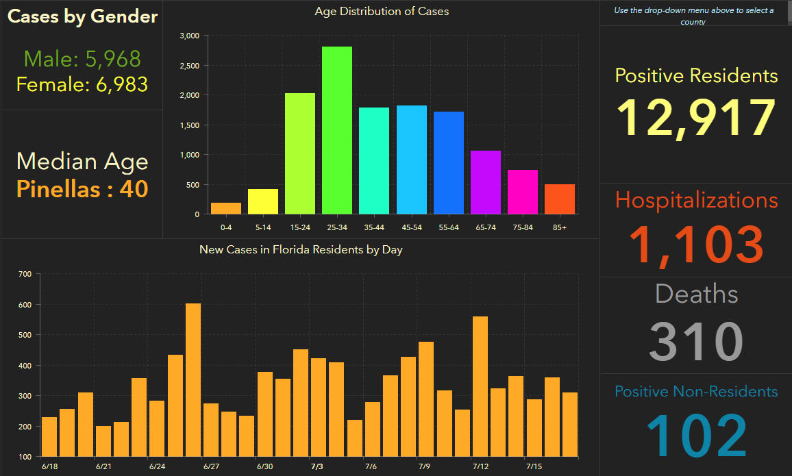 doh-chart-pinellas-7-18-am.jpg